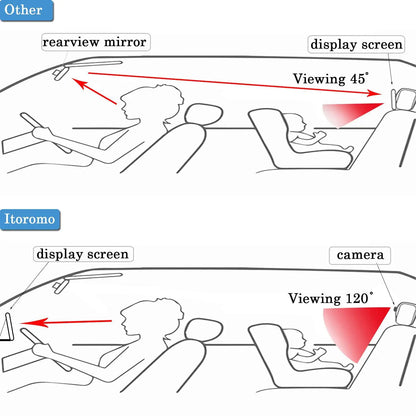 Baby Car Monitor